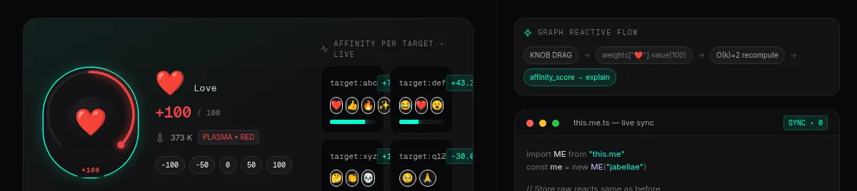 Integrated with .me affinity exploration