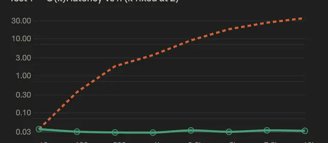 Phase benchmarks