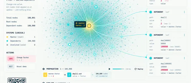 Extreme Fan-Out benchmark