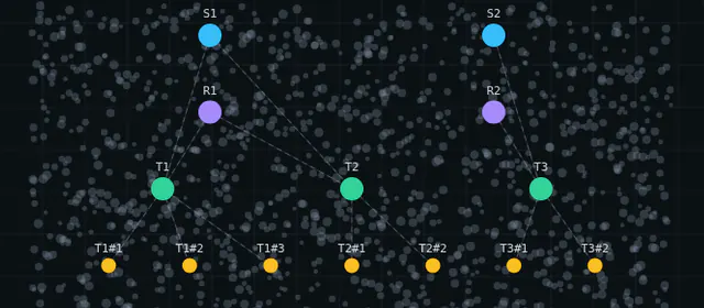 Screenshot of the GTFS Madrid semantic dependency graph