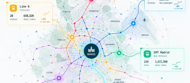 Madrid knowledge graph