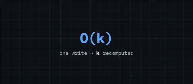 O(k) in monospace on a dark grid