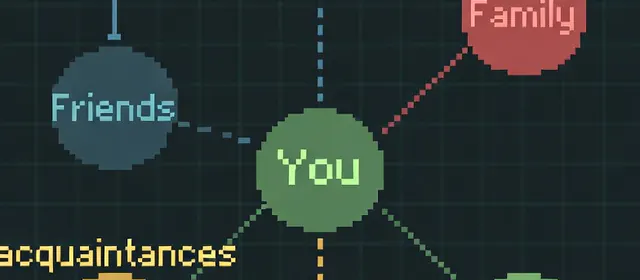 Pixel-art social graph: You, Friends, Family, Acquaintances